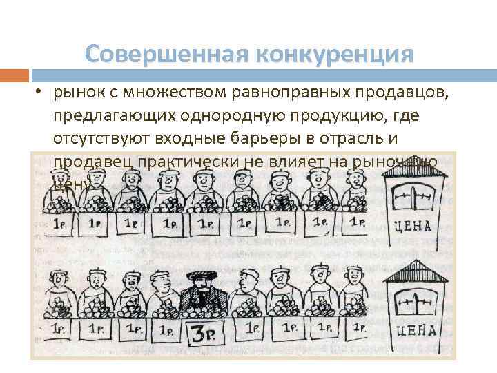 Совершенная конкуренция. Совершенная конкуренция рынок со множеством. Совершенная конкуренция иллюстрация.