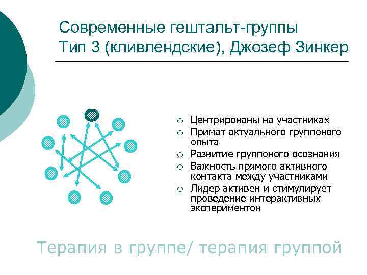 Современные гештальт-группы Тип 3 (кливлендские), Джозеф Зинкер ¡ ¡ ¡ Центрированы на участниках Примат