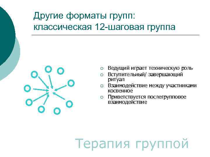 Другие форматы групп: классическая 12 -шаговая группа ¡ ¡ Ведущий играет техническую роль Вступительный/