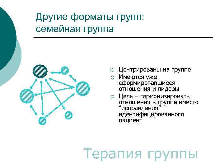 Другие форматы групп: семейная группа ¡ ¡ ¡ Центрированы на группе Имеются уже сформировавшиеся