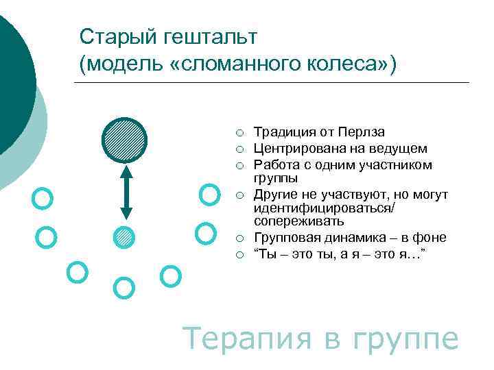 Групповая схема терапия