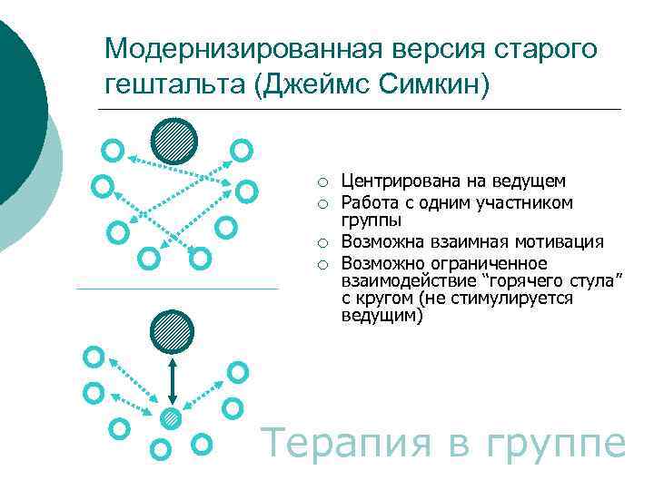 Модернизированная версия старого гештальта (Джеймс Симкин) ¡ ¡ Центрирована на ведущем Работа с одним