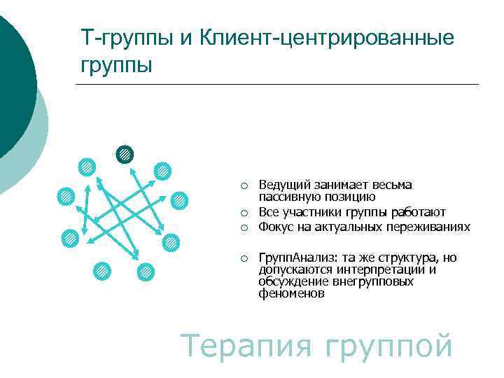Т-группы и Клиент-центрированные группы ¡ ¡ Ведущий занимает весьма пассивную позицию Все участники группы