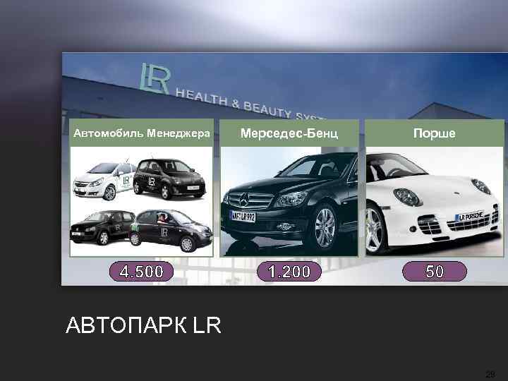 Автомобиль Менеджера Мерседес-Бенц Порше АВТОПАРК LR 28 