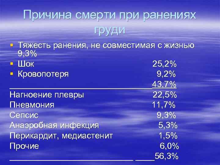 Причина смерти при ранениях груди § Тяжесть ранения, не совместимая с жизнью 9, 3%