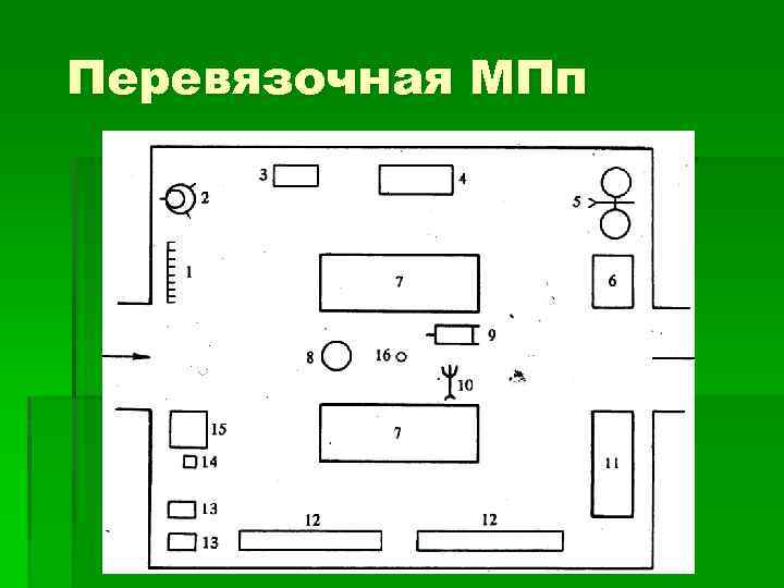 Перевязочная МПп 
