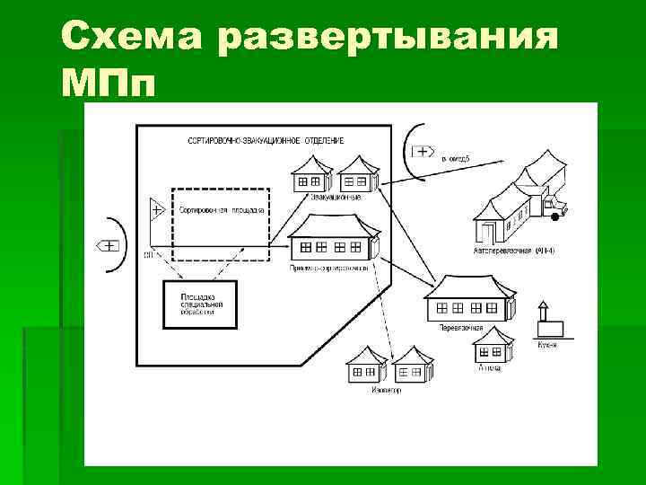 Схема развертывания аптеки