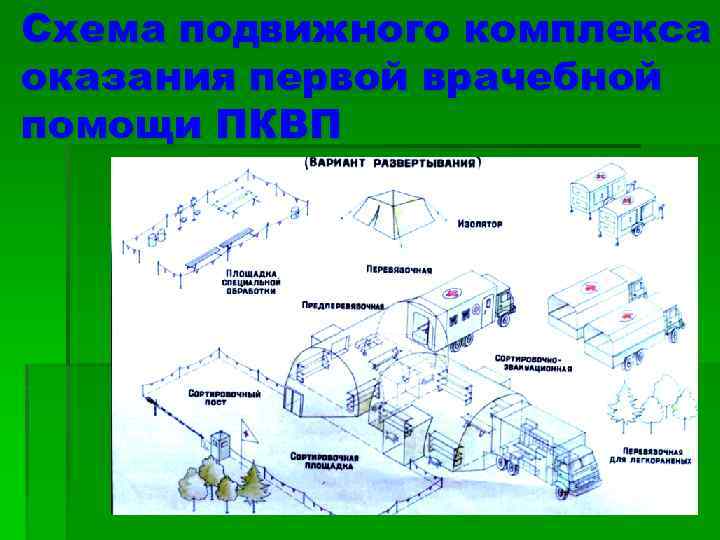 Схема подвижного комплекса оказания первой врачебной помощи ПКВП 