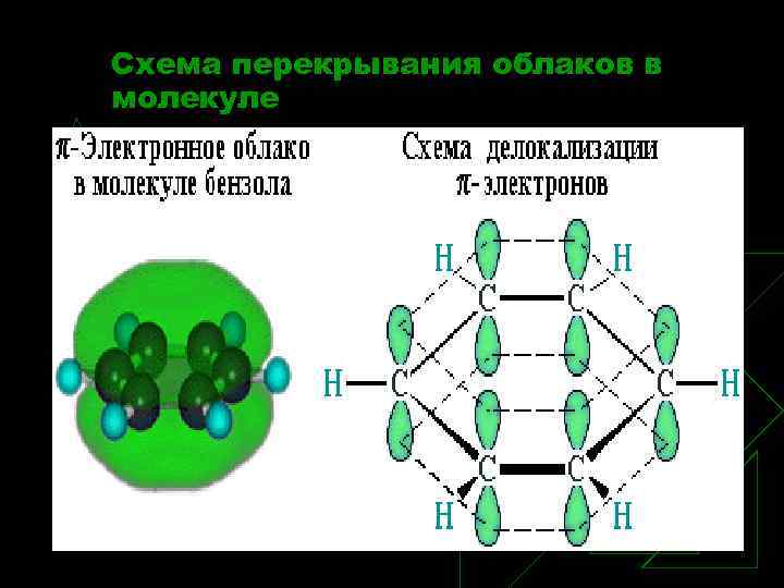Схема перекрывания облаков в молекуле 