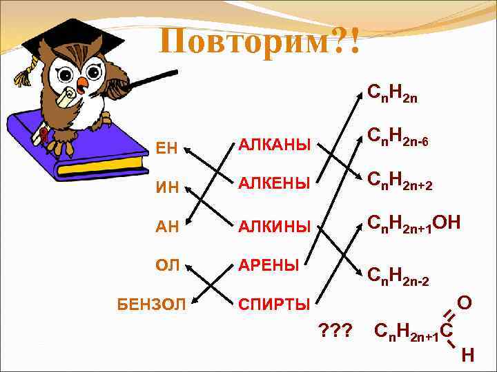 Повторим? ! Cn. H 2 n ЕН АЛКАНЫ Cn. H 2 n-6 ИН АЛКЕНЫ