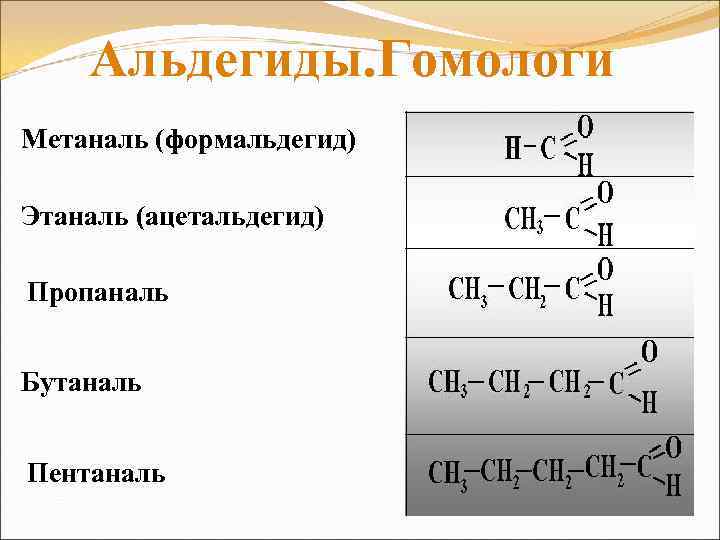 Альдегиды. Гомологи Метаналь (формальдегид) Этаналь (ацетальдегид) Пропаналь Бутаналь Пентаналь 