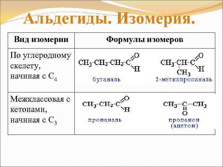 Альдегиды. Изомерия. Вид изомерии По углеродному скелету, начиная с С 4 Межклассовая с кетонами,