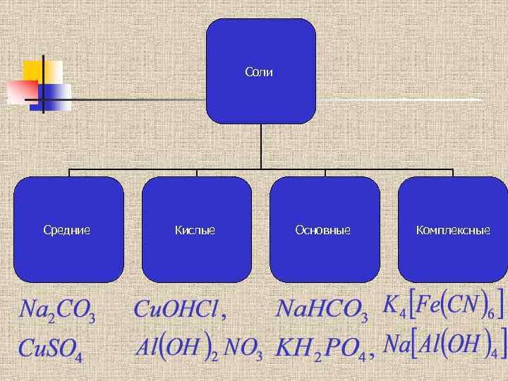 Соли Средние Кислые Основные Комплексные 