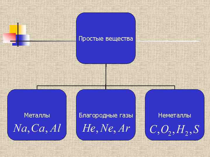 Презентация классификация веществ 11 класс презентация