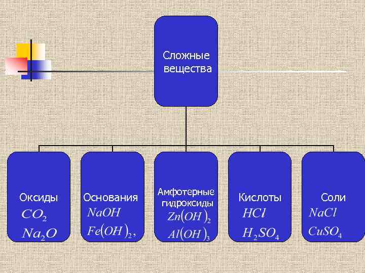 Классификация неорганических соединений 8 класс