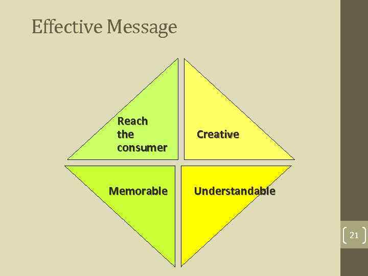 Effective Message Reach the consumer Memorable Creative Understandable 21 