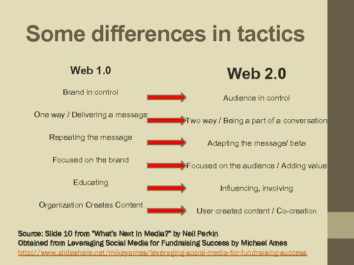 Some differences in tactics Web 1. 0 Brand in control One way / Delivering