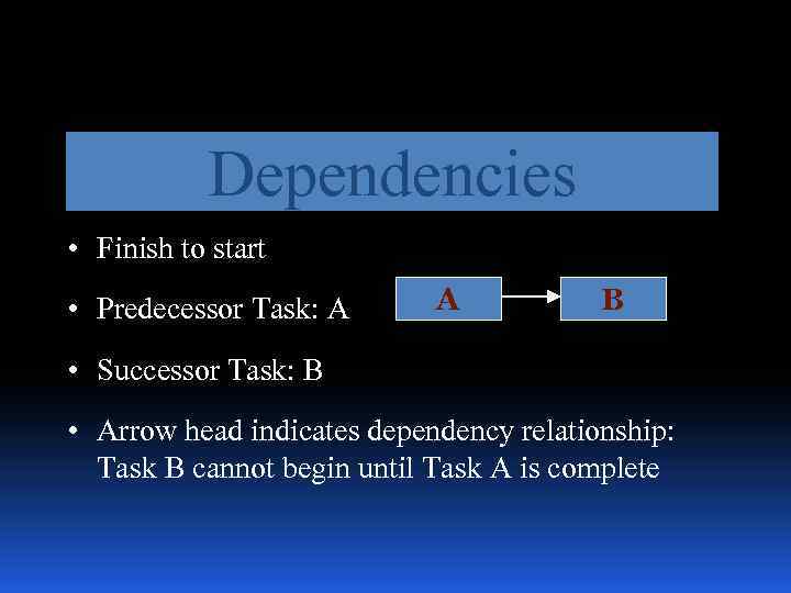 Dependencies • Finish to start • Predecessor Task: A A B • Successor Task: