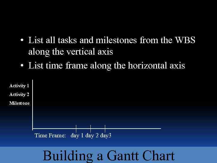  • List all tasks and milestones from the WBS along the vertical axis