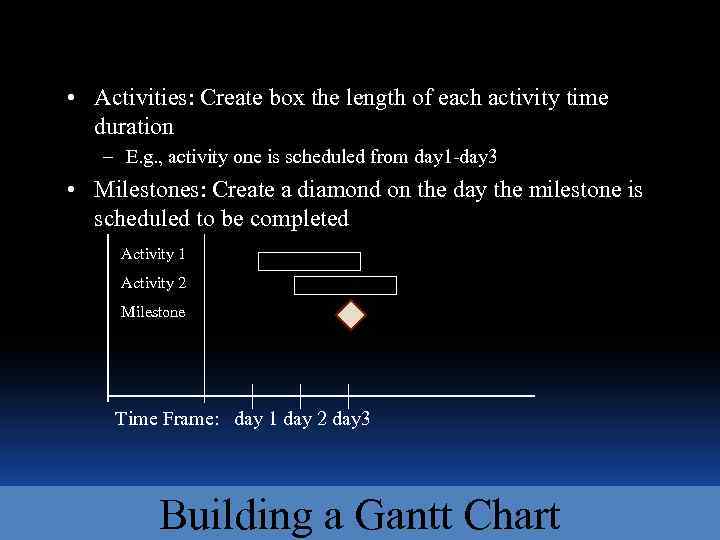  • Activities: Create box the length of each activity time duration – E.