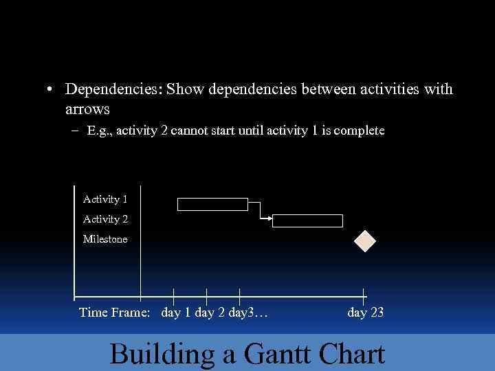  • Dependencies: Show dependencies between activities with arrows – E. g. , activity