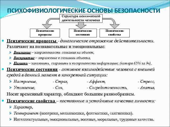 ПСИХОФИЗИОЛОГИЧЕСКИЕ ОСНОВЫ БЕЗОПАСНОСТИ Структура психической деятельности человека Психические процессы Психические состояния Психические свойства Психические