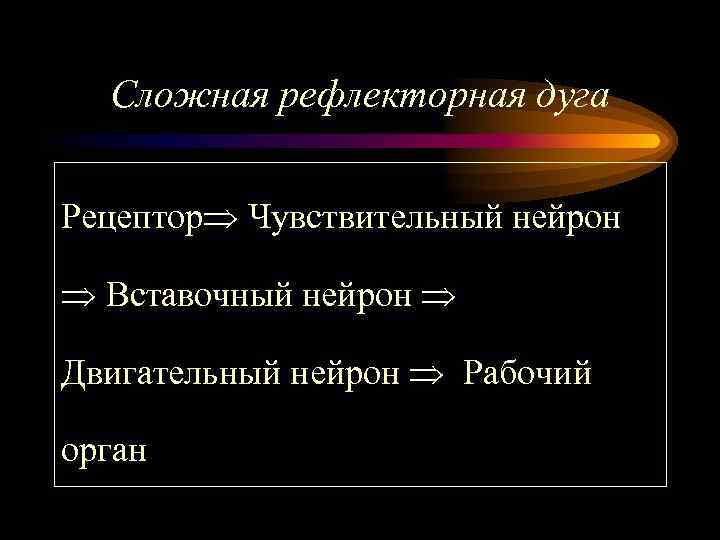 Сложная рефлекторная дуга Рецептор Чувствительный нейрон Вставочный нейрон Двигательный нейрон Рабочий орган 