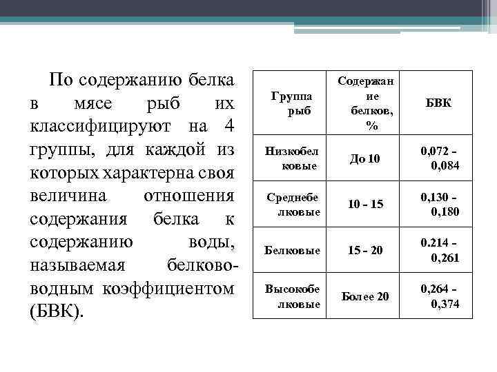 По содержанию белка в мясе рыб их классифицируют на 4 группы, для каждой из