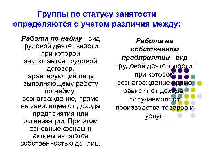 Статус занятости. Статус занятости виды. Статусы по группам. По статусу занятости. Статус трудоустройства.