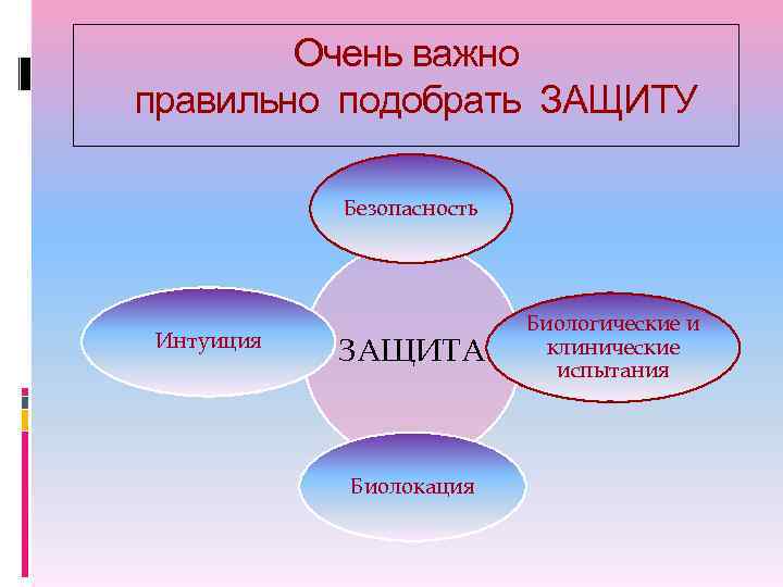 Очень важно правильно подобрать ЗАЩИТУ Безопасность Интуиция ЗАЩИТА Биолокация Биологические и клинические испытания 