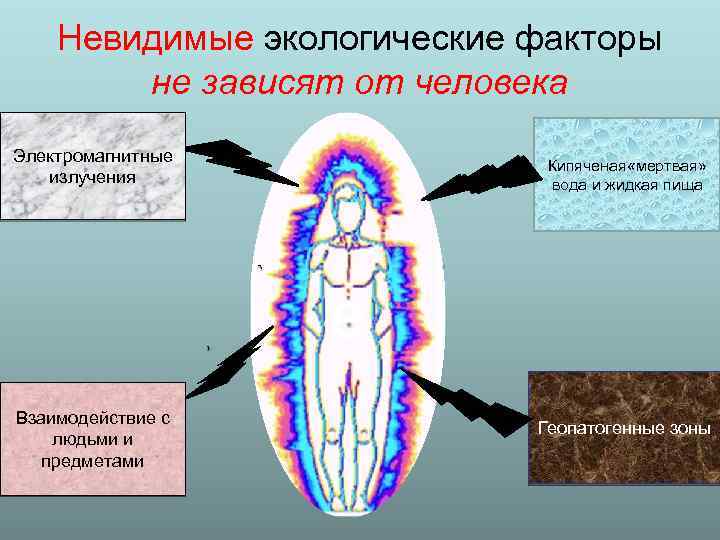 Невидимые экологические факторы не зависят от человека Электромагнитные излучения Кипяченая «мертвая» вода и жидкая