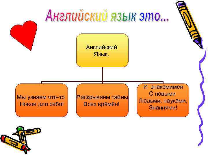 Английский Язык. Мы узнаем что-то Новое для себя! Раскрываем тайны Всех врёмён! И знакомимся