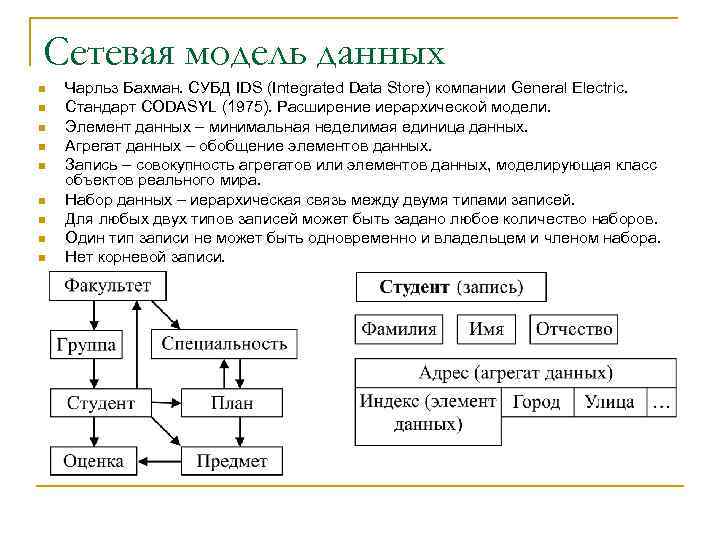 Сетевая модель данных n n n n n Чарльз Бахман. СУБД IDS (Integrated Data