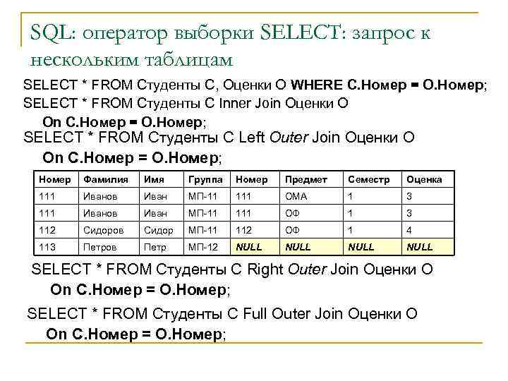 SQL: оператор выборки SELECT: запрос к нескольким таблицам SELECT * FROM Студенты С, Оценки