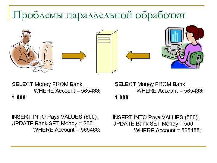 Проблемы параллельной обработки SELECT Money FROM Bank WHERE Account = 565488; 1 000 INSERT