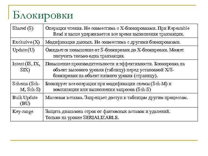 Блокировки Shared (S) Операции чтения. Не совместима с X-блокировками. При Repeatable Read и выше