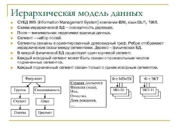 Примером иерархической базы данных является