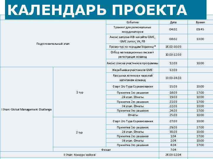 КАЛЕНДАРЬ ПРОЕКТА Календарь проекта ABI Событие Время Тренинг для региональных координаторов 04. 02 09: