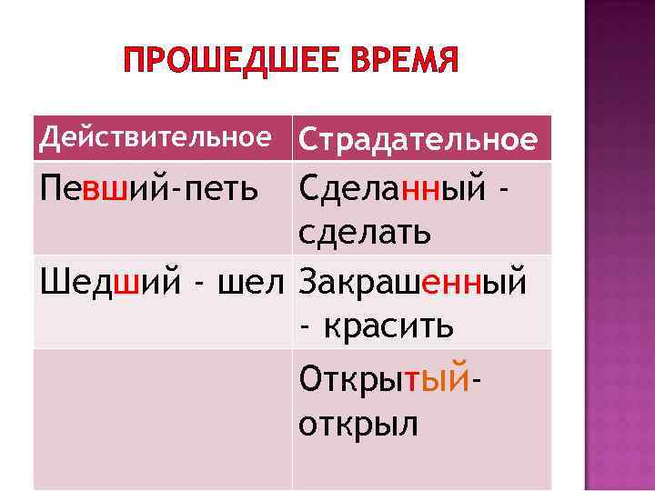 ПРОШЕДШЕЕ ВРЕМЯ Действительное Страдательное Певший-петь Сделанный сделать Шедший - шел Закрашенный - красить Открытыйоткрыл