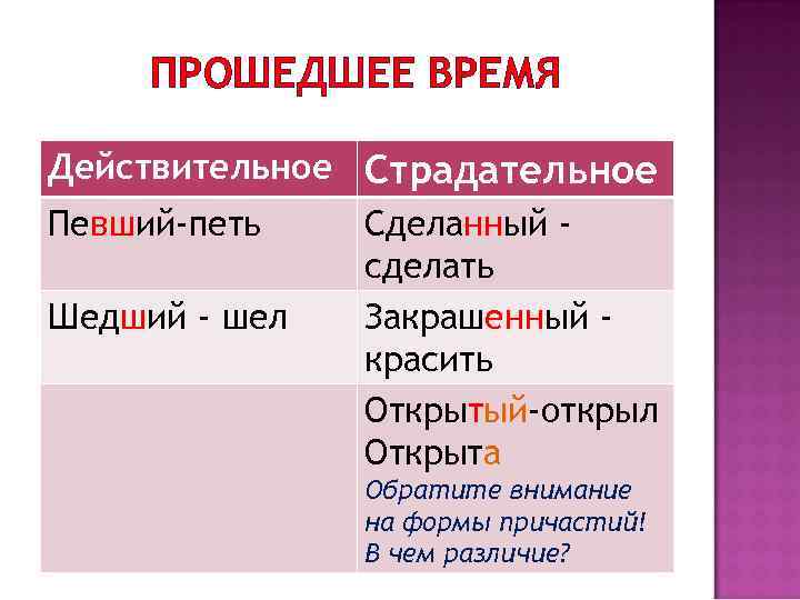 ПРОШЕДШЕЕ ВРЕМЯ Действительное Страдательное Певший-петь Сделанный сделать Шедший - шел Закрашенный красить Открытый-открыл Открыта