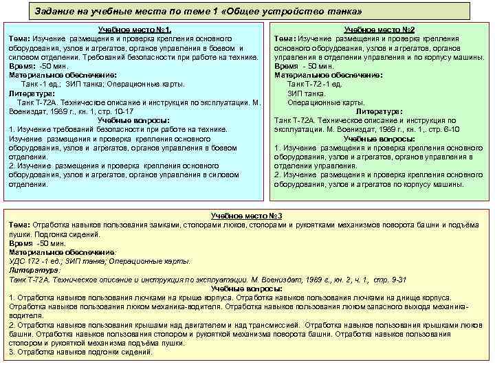 Задание на учебные места по теме 1 «Общее устройство танка» Учебное место № 1.