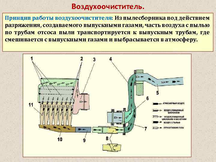 Опишите принцип действия. Принцип работы воздухоочистителя. Воздухоочиститель принцип действия. Очиститель воздуха принцип работы. Очиститель воздуха принцип действия.