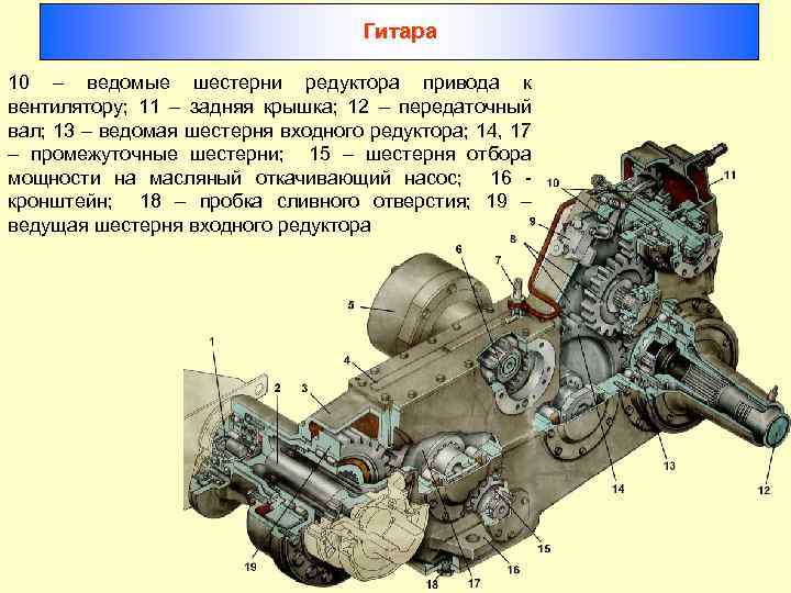 Гитара 10 – ведомые шестерни редуктора привода к вентилятору; 11 – задняя крышка; 12