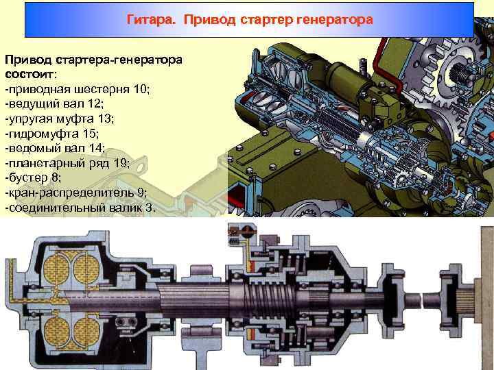 Гитара. Привод стартер генератора Привод стартера-генератора состоит: -приводная шестерня 10; -ведущий вал 12; -упругая