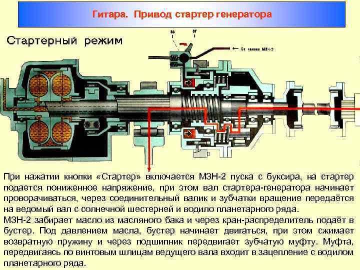 Гитара. Привод стартер генератора При нажатии кнопки «Стартер» включается МЗН-2 пуска с буксира, на