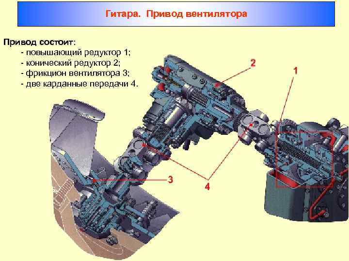 Гитара. Привод вентилятора Привод состоит: - повышающий редуктор 1; - конический редуктор 2; -