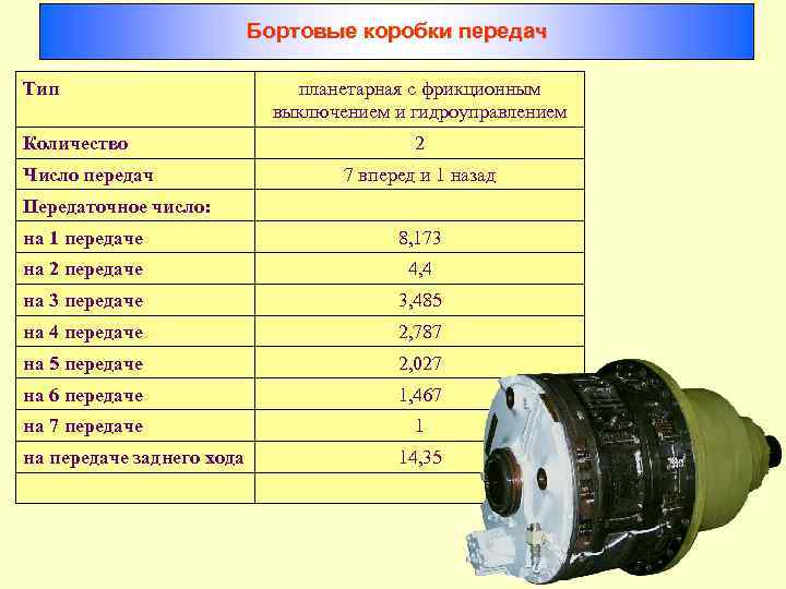Бортовые коробки передач Тип Количество Число передач планетарная с фрикционным выключением и гидроуправлением 2