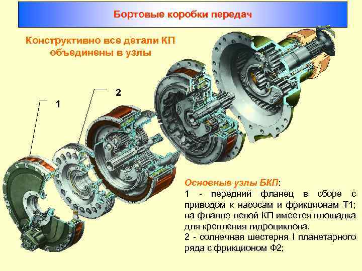 Бортовые коробки передач Конструктивно все детали КП объединены в узлы 2 1 Основные узлы