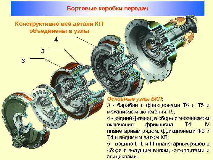 Бортовые коробки передач Конструктивно все детали КП объединены в узлы 4 5 3 Основные