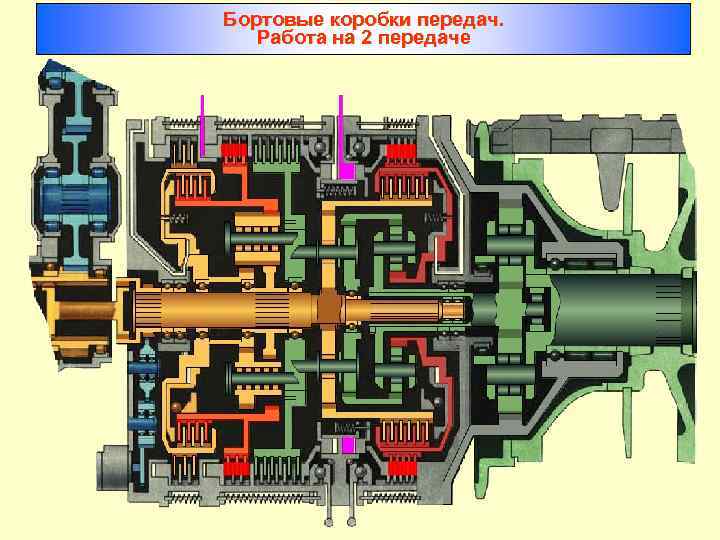 Бортовые коробки передач. Работа на 2 передаче 